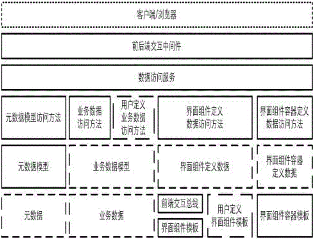 Application system software construction system with metadata customization and system construction method