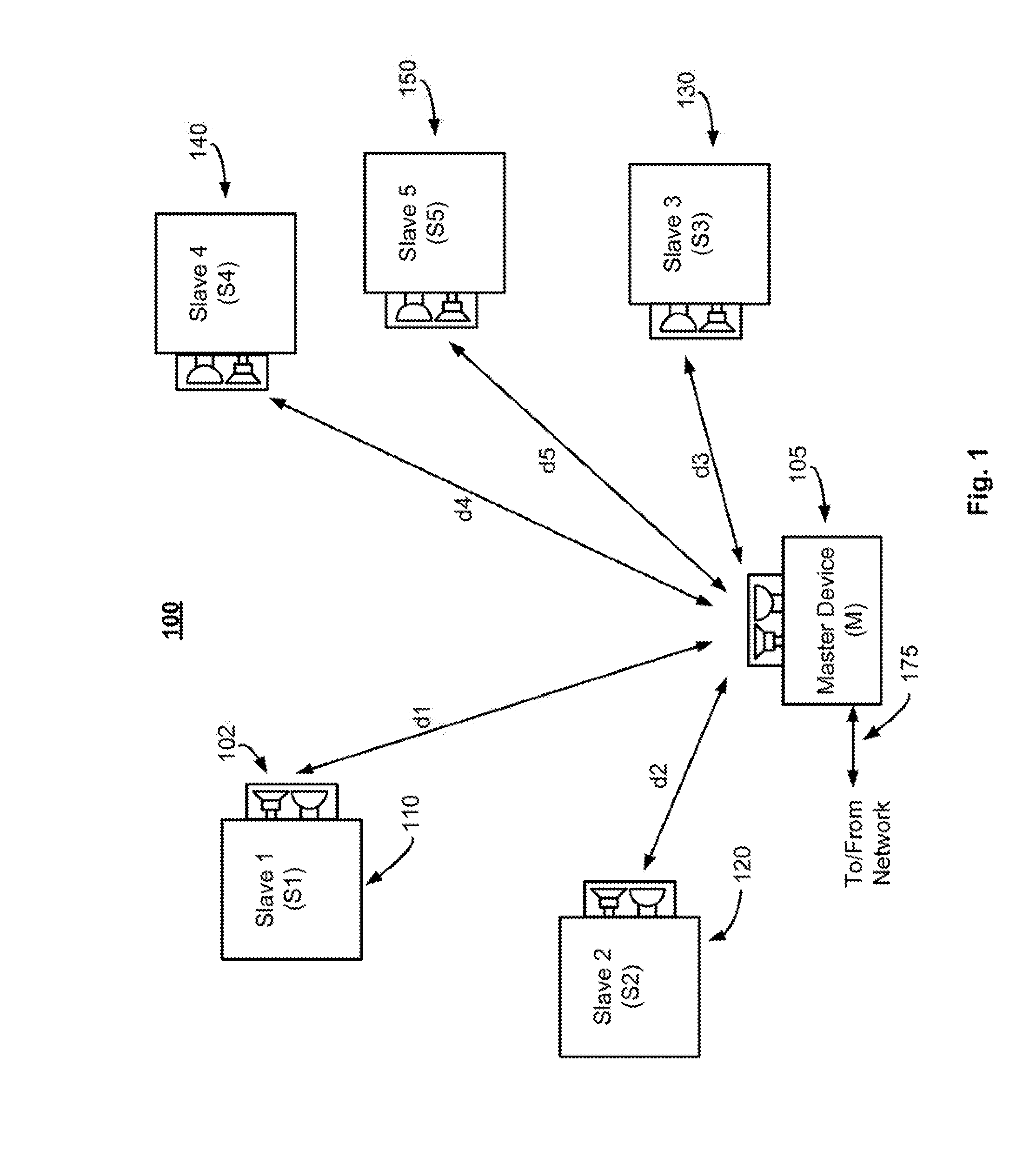 Method and apparatus to distribute an access credential to multiple devices using ultrasonic communication