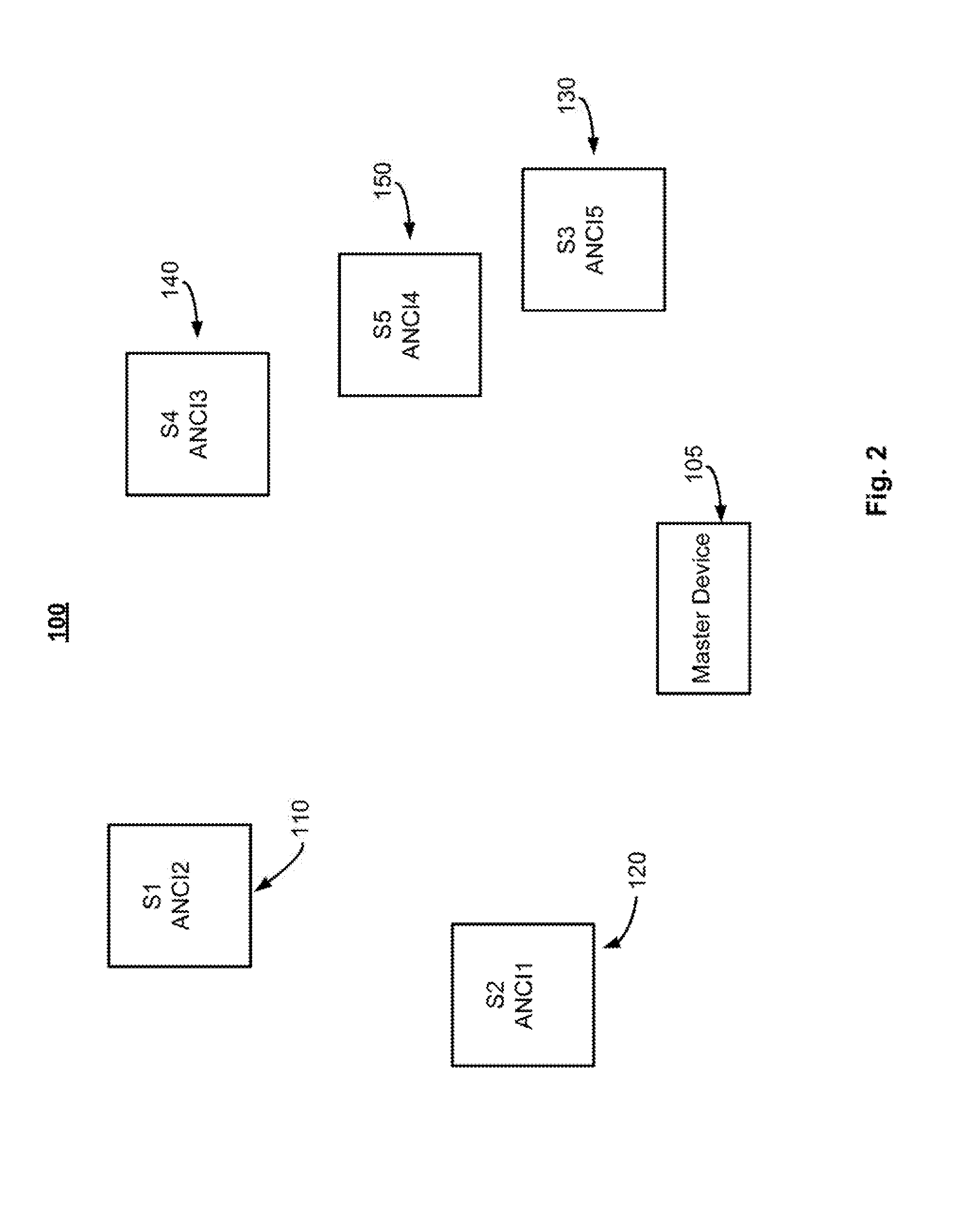 Method and apparatus to distribute an access credential to multiple devices using ultrasonic communication