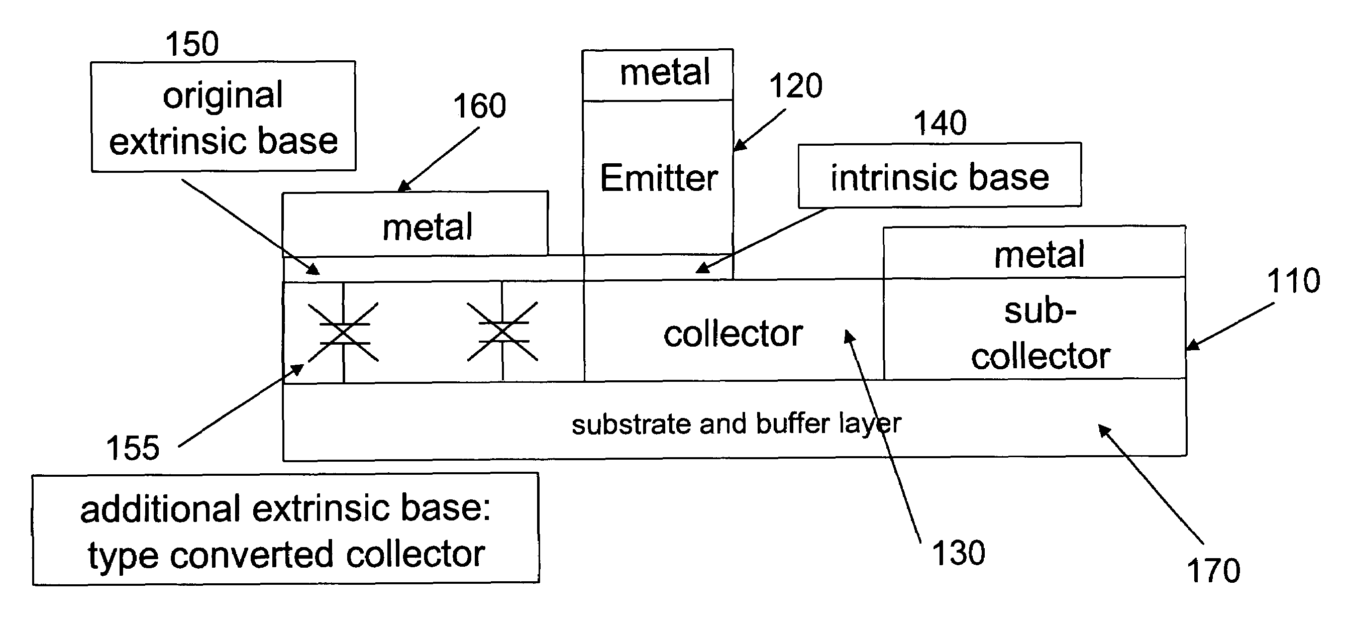 Low power bipolar transistors with low parasitic losses