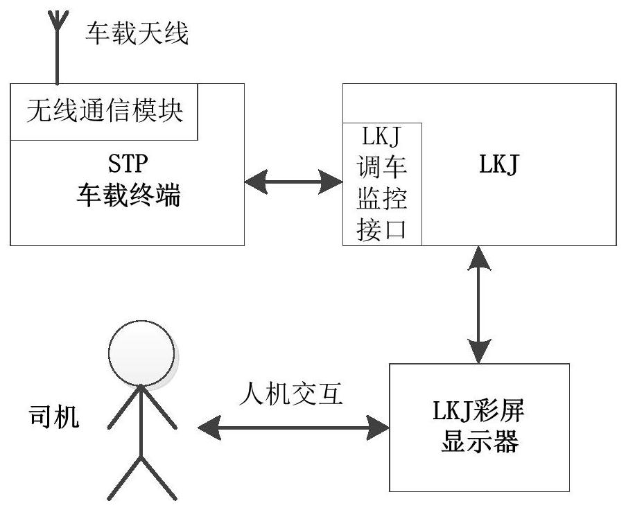 Vehicle dmi design method for wireless shunting safety protection