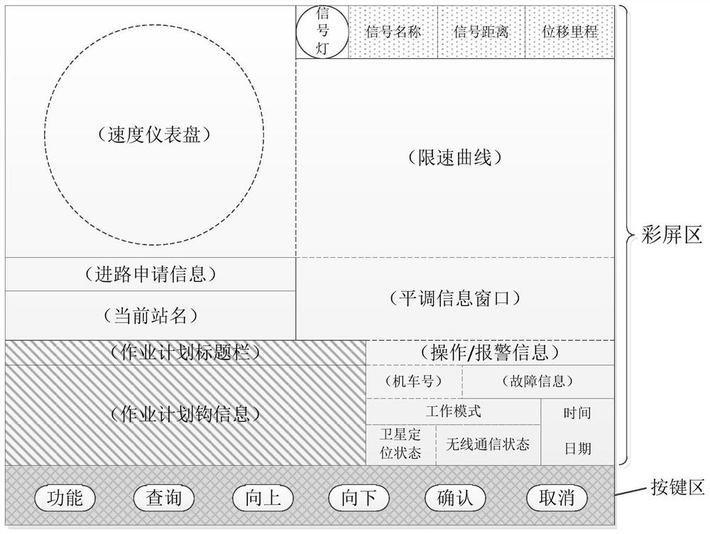 Vehicle dmi design method for wireless shunting safety protection