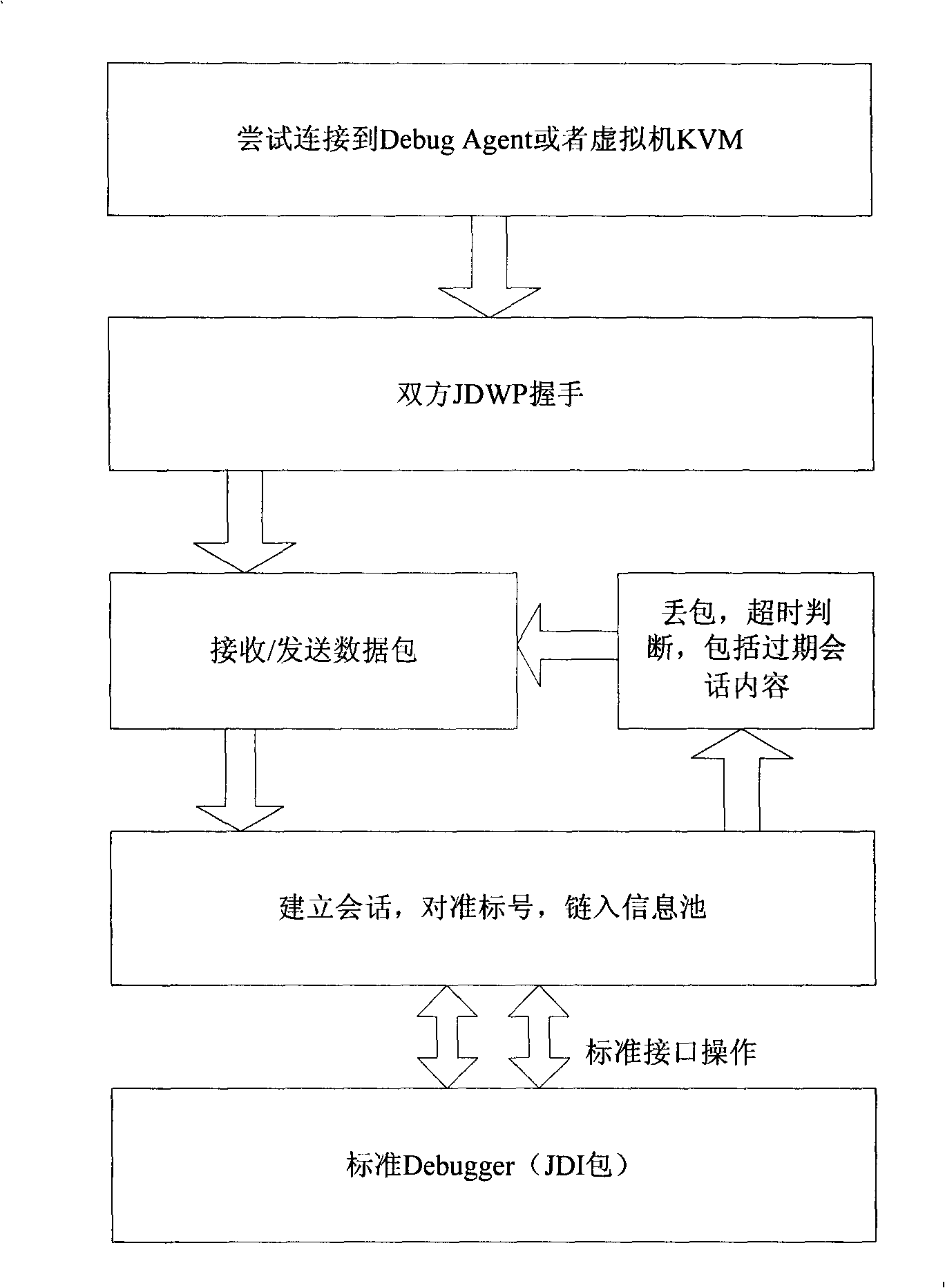 Method for implementing embedded type remote debugger terminal JDWP communication connecting proxy