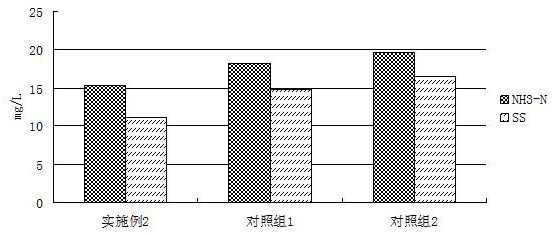 A kind of immobilized compound algae microsphere and its application