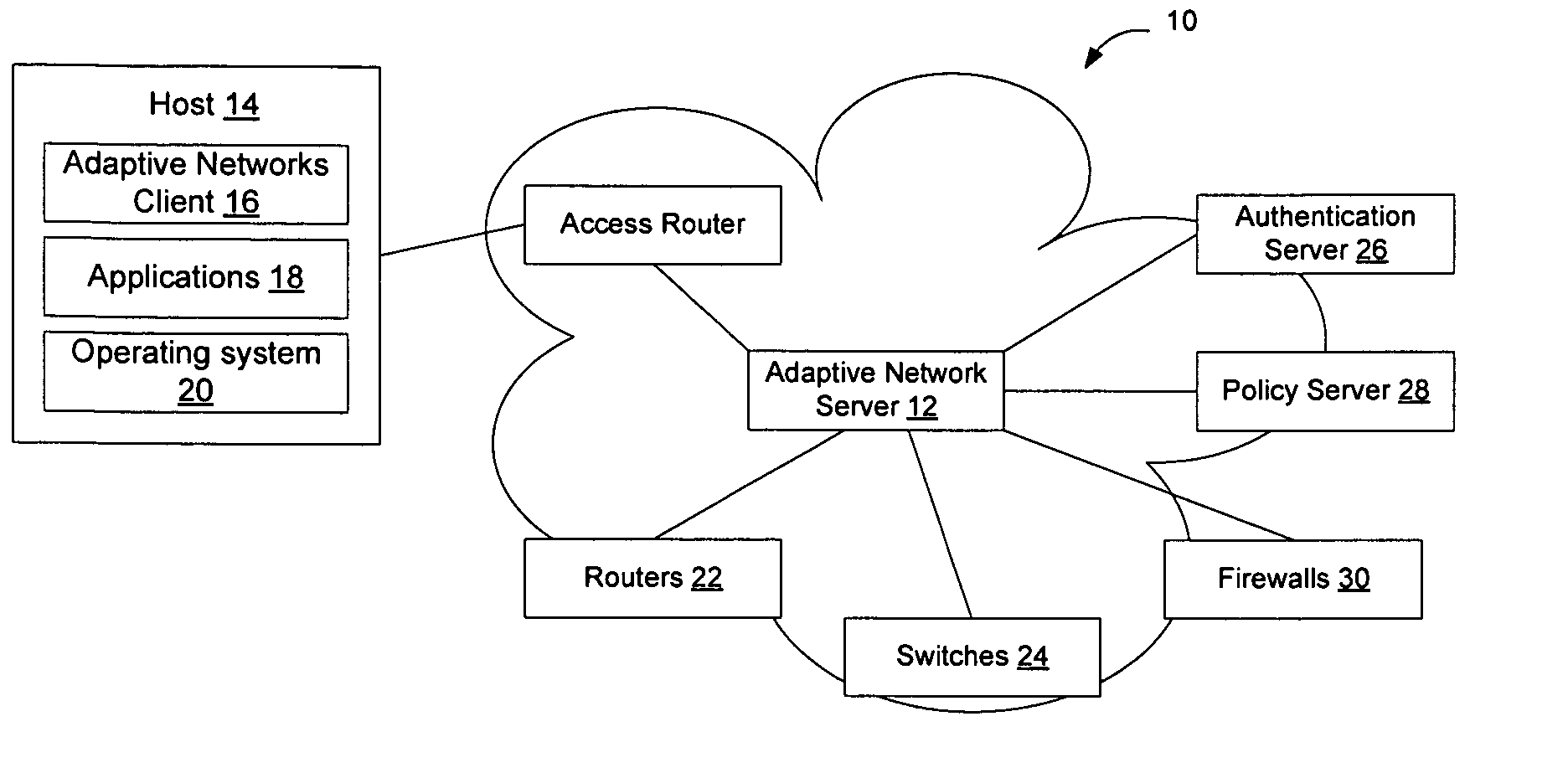 Method and apparatus for adapting a communication network according to information provided by a trusted client