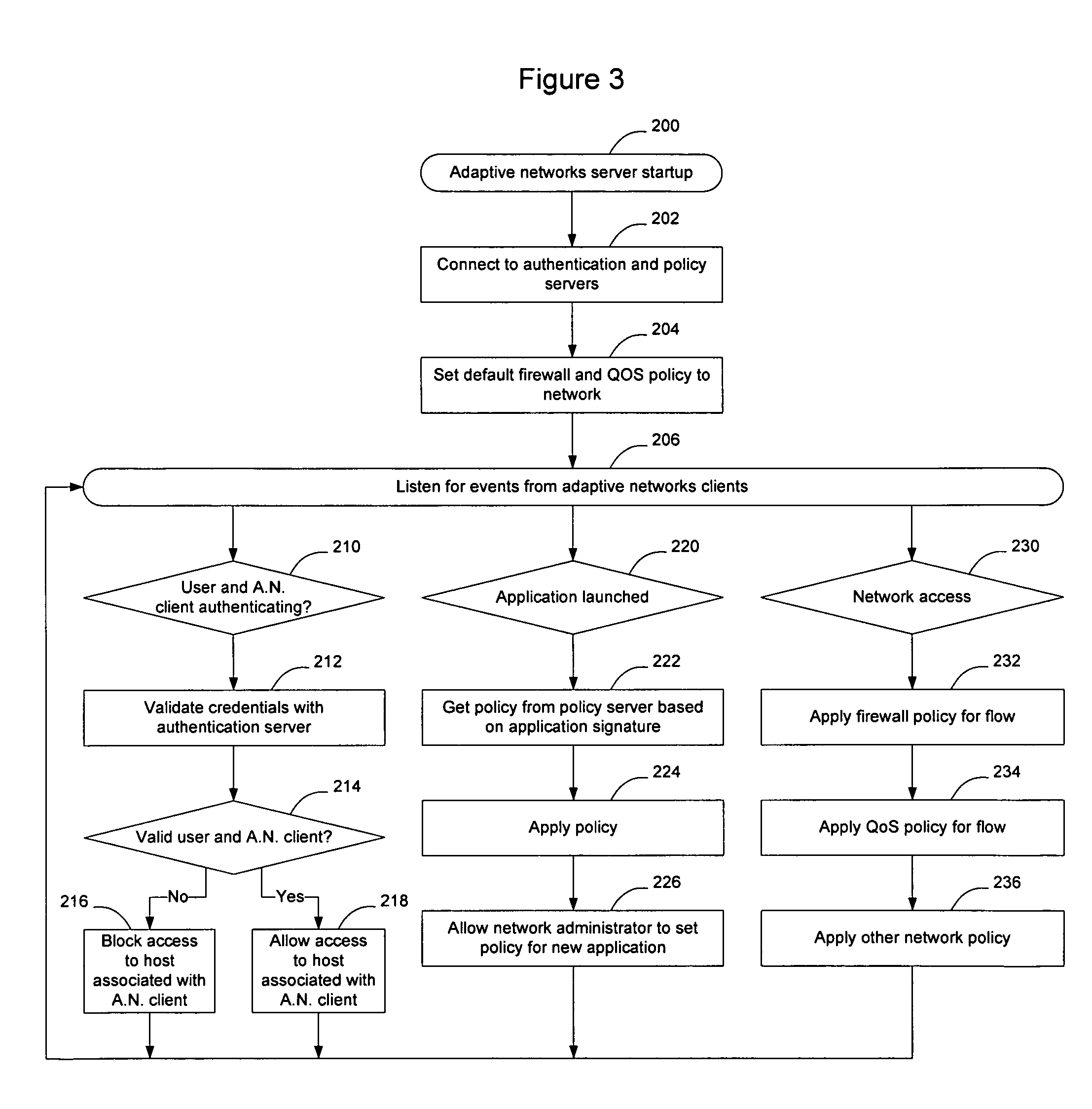Method and apparatus for adapting a communication network according to information provided by a trusted client