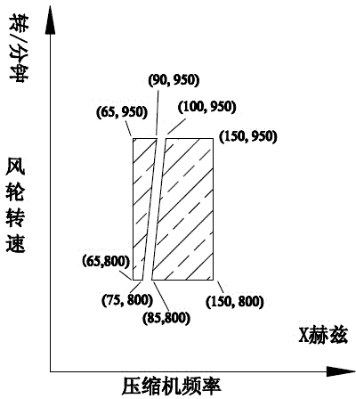 Method for controlling frequency inverter air conditioner outdoor fan and compressor vibration noise