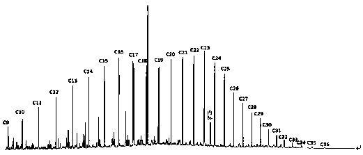 Gas chromatography rapid quantitative analysis method for saturated hydrocarbon in crude oil sample