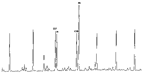 Gas chromatography rapid quantitative analysis method for saturated hydrocarbon in crude oil sample