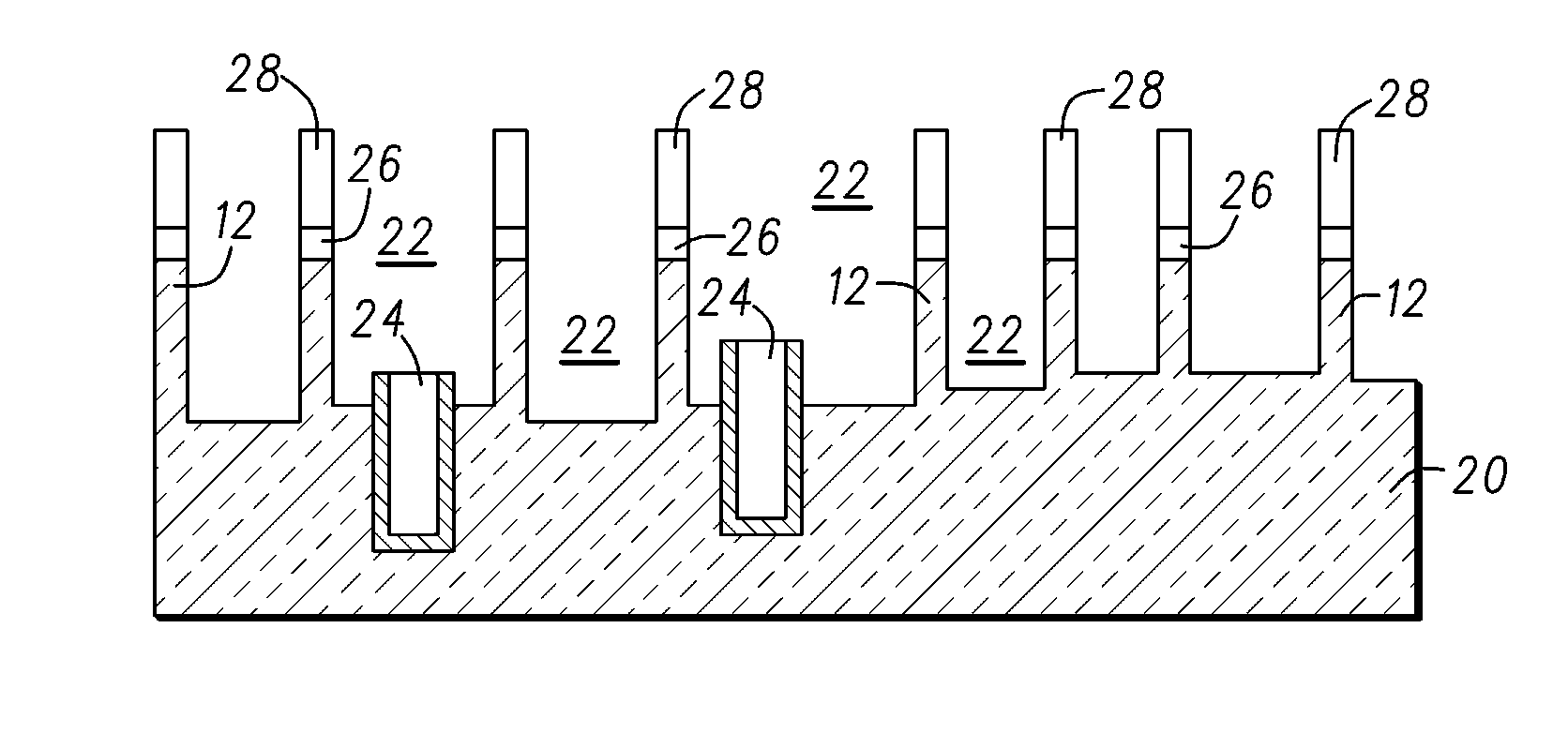 Semiconductor structures and methods for forming isolation between fin structures of finfet devices