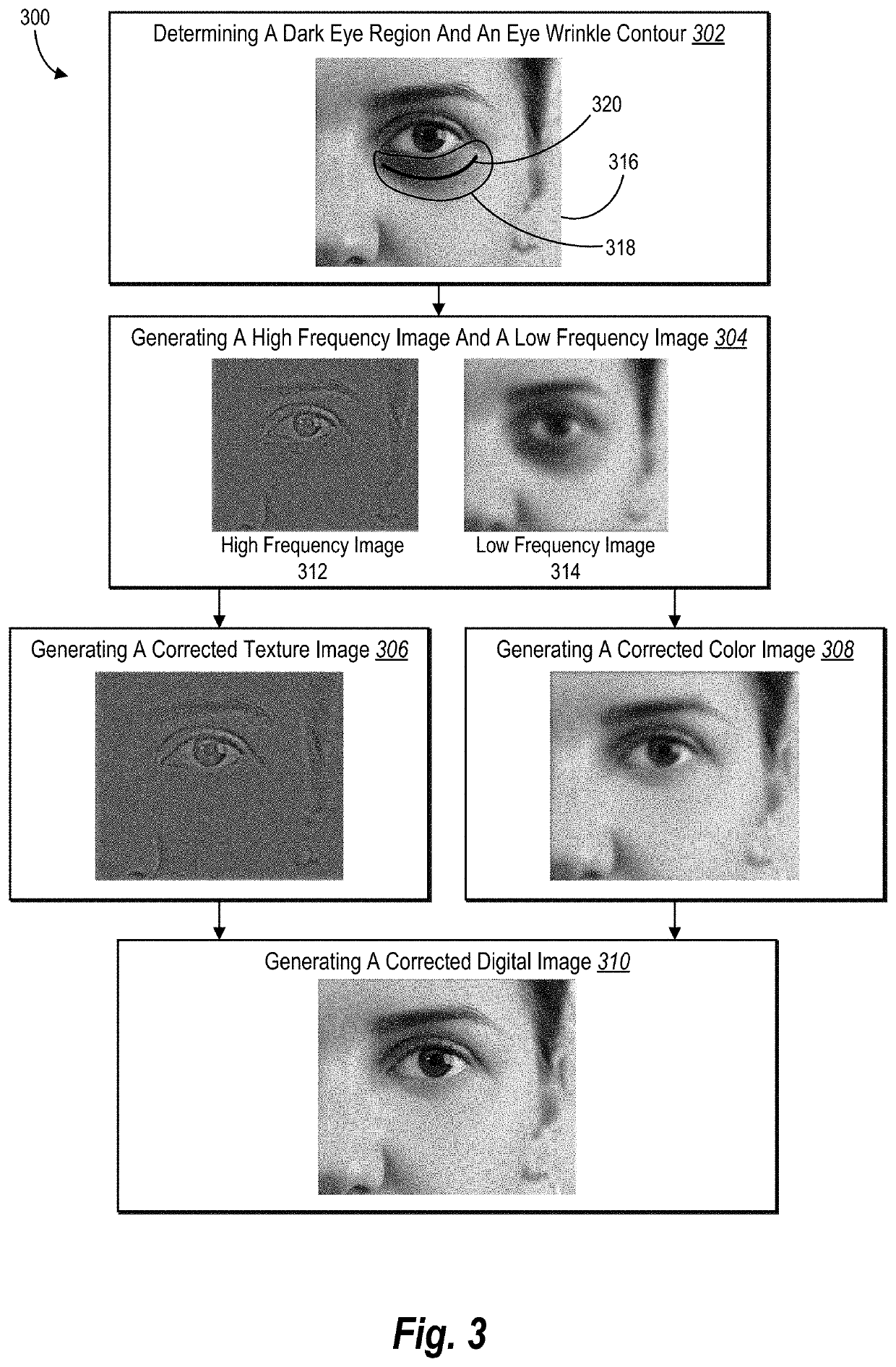 Automatically correcting eye region artifacts in digital images portraying faces