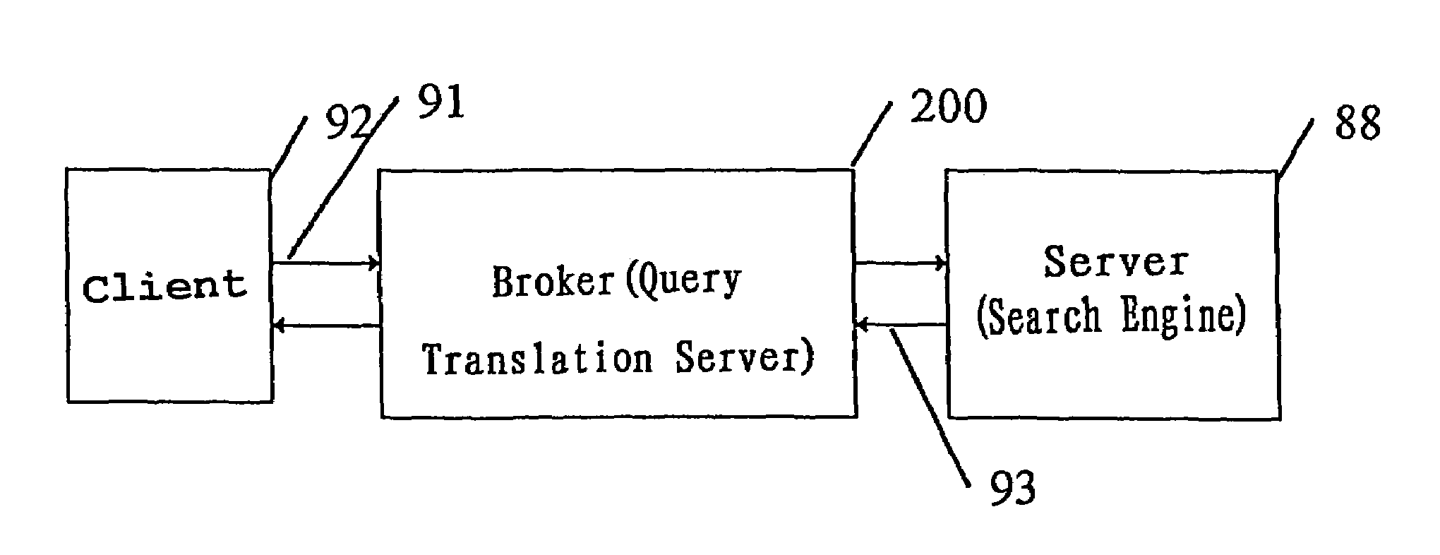 Method and system for providing native language query service