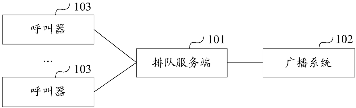 Queuing number calling system and queuing number calling method