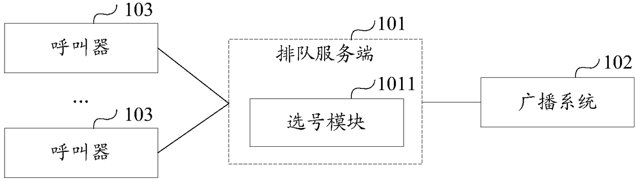 Queuing number calling system and queuing number calling method