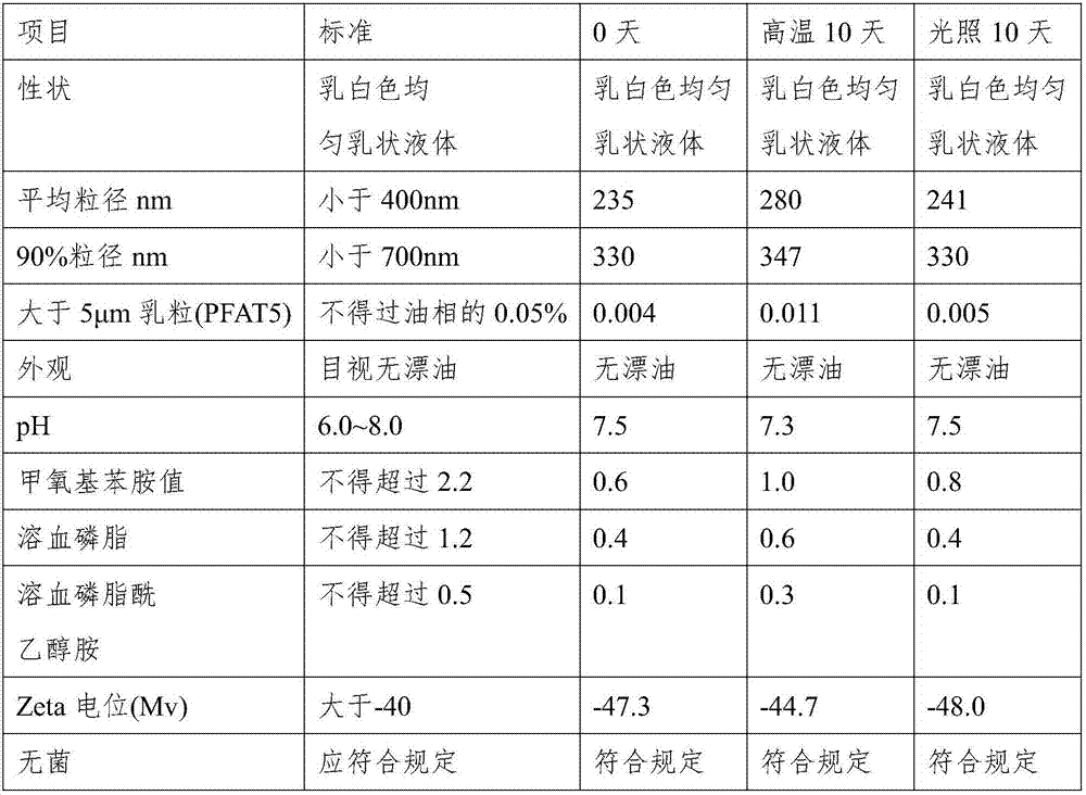 Medium and long chain fat emulsion injection containing olive oil and preparation method of medium and long chain fat emulsion injection