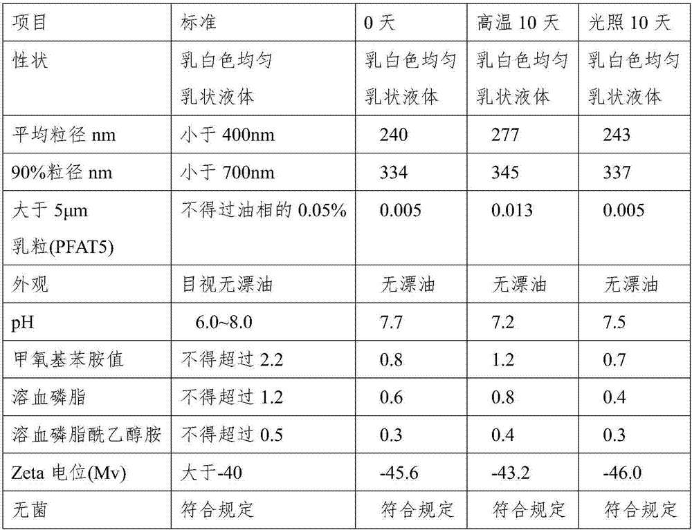 Medium and long chain fat emulsion injection containing olive oil and preparation method of medium and long chain fat emulsion injection