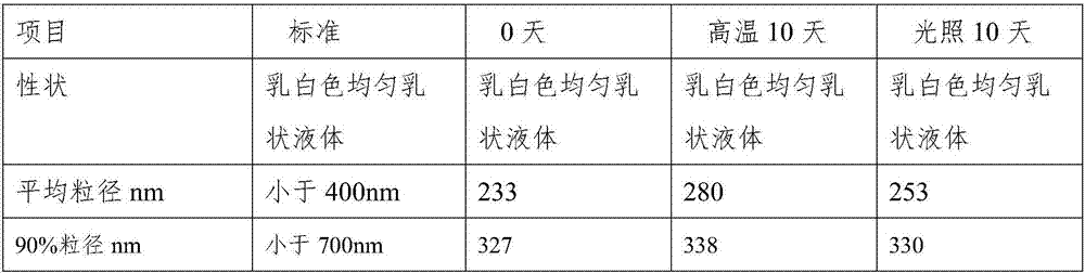 Medium and long chain fat emulsion injection containing olive oil and preparation method of medium and long chain fat emulsion injection