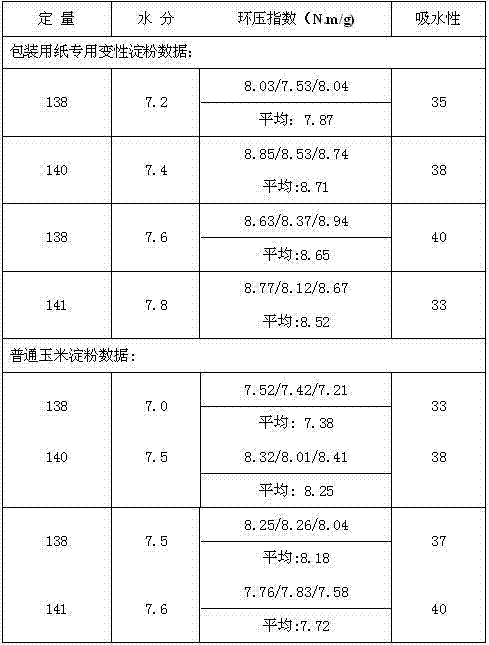 Special modified starch for wrapping paper and production method thereof