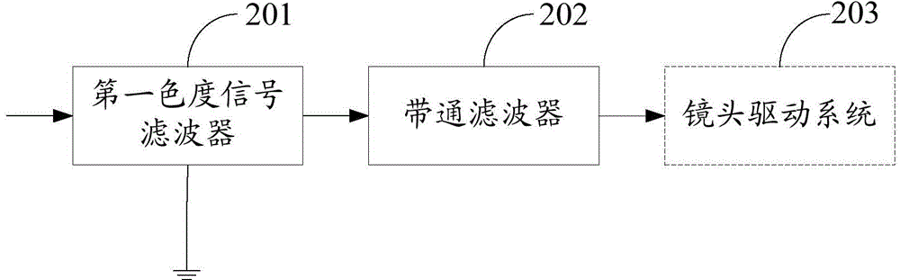 Image processing device, video photographing lens, video camera body and video camera equipment