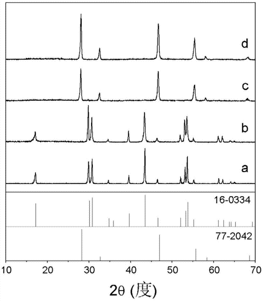 Method for quickly preparing NaYF:Yb/Er upconversion nano particles having different phases