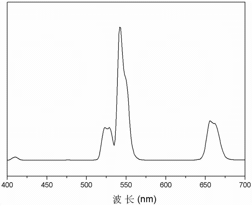 Method for quickly preparing NaYF:Yb/Er upconversion nano particles having different phases