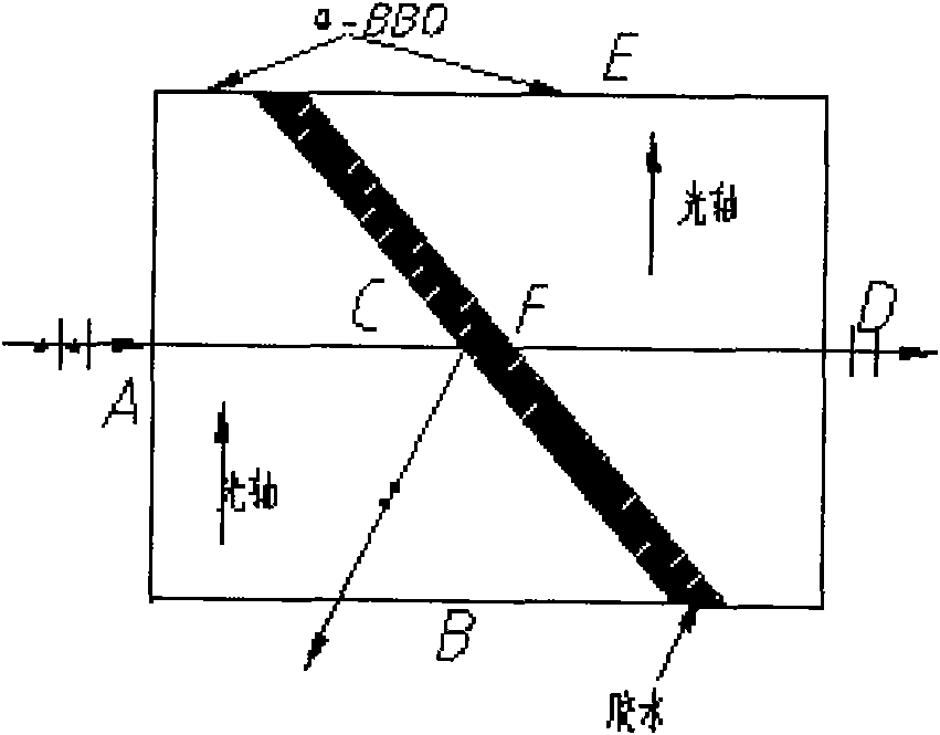 A kind of α-bbo polarizing prism