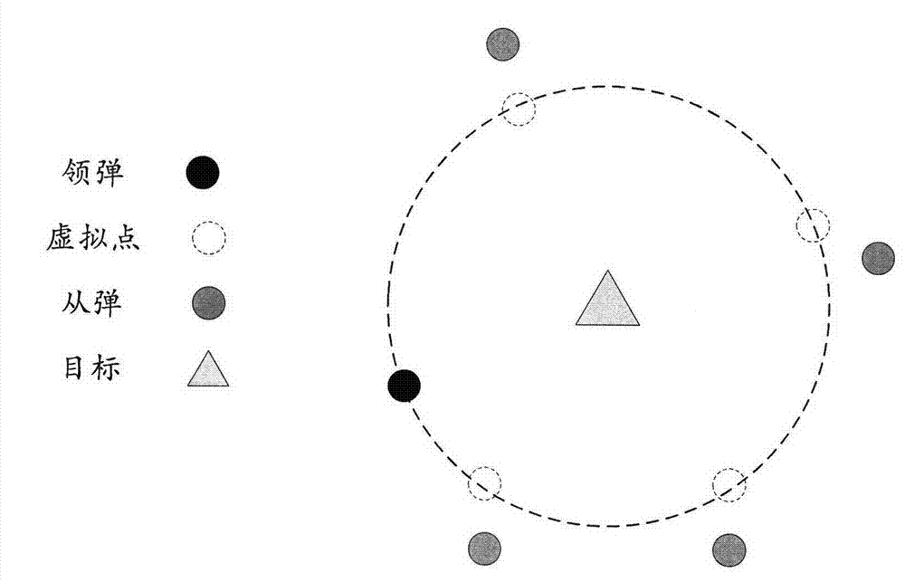 Method for controlling attack angle and attack time of multiple missiles