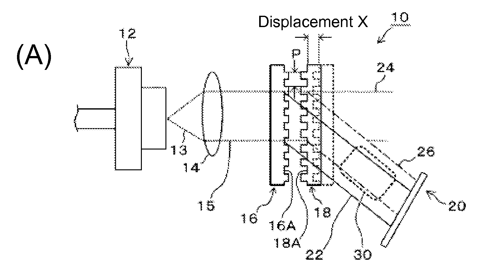 Interferometric measurement of displacement in axial direction of a grating