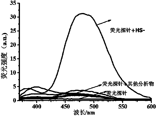 Fluorescent test strip for H2S detection as well as preparation method and using method thereof