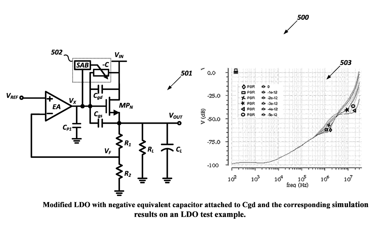 Voltage regulators with improved power supply rejection using negative impedance