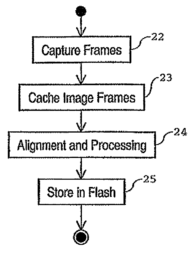 Method of Controlling an Image Capturing System, Image Capturing System and Digital Camera