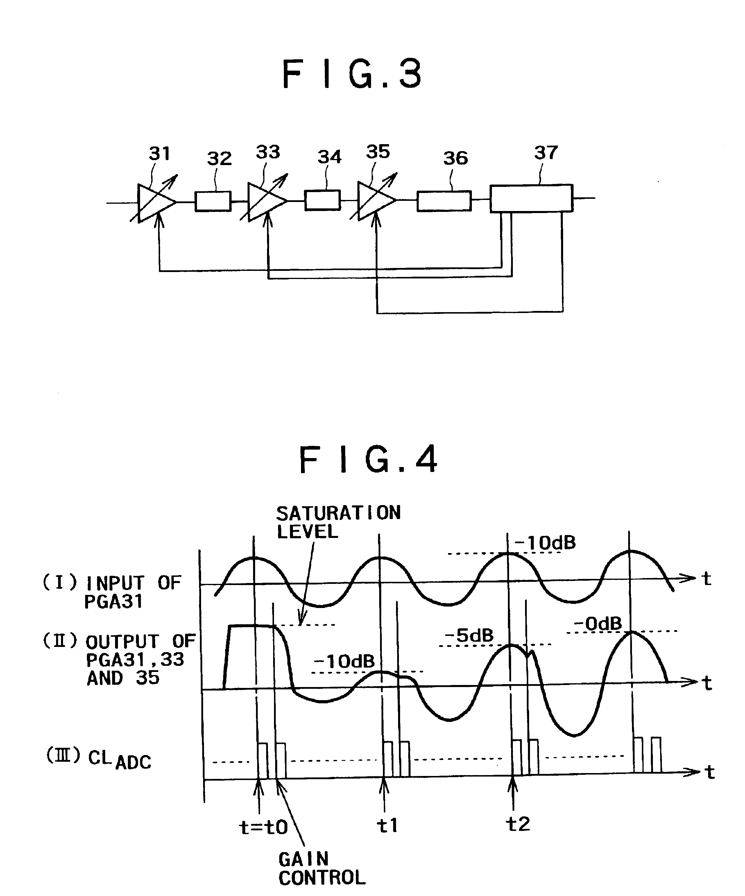 Gain-control method and device for cascaded amplifiers