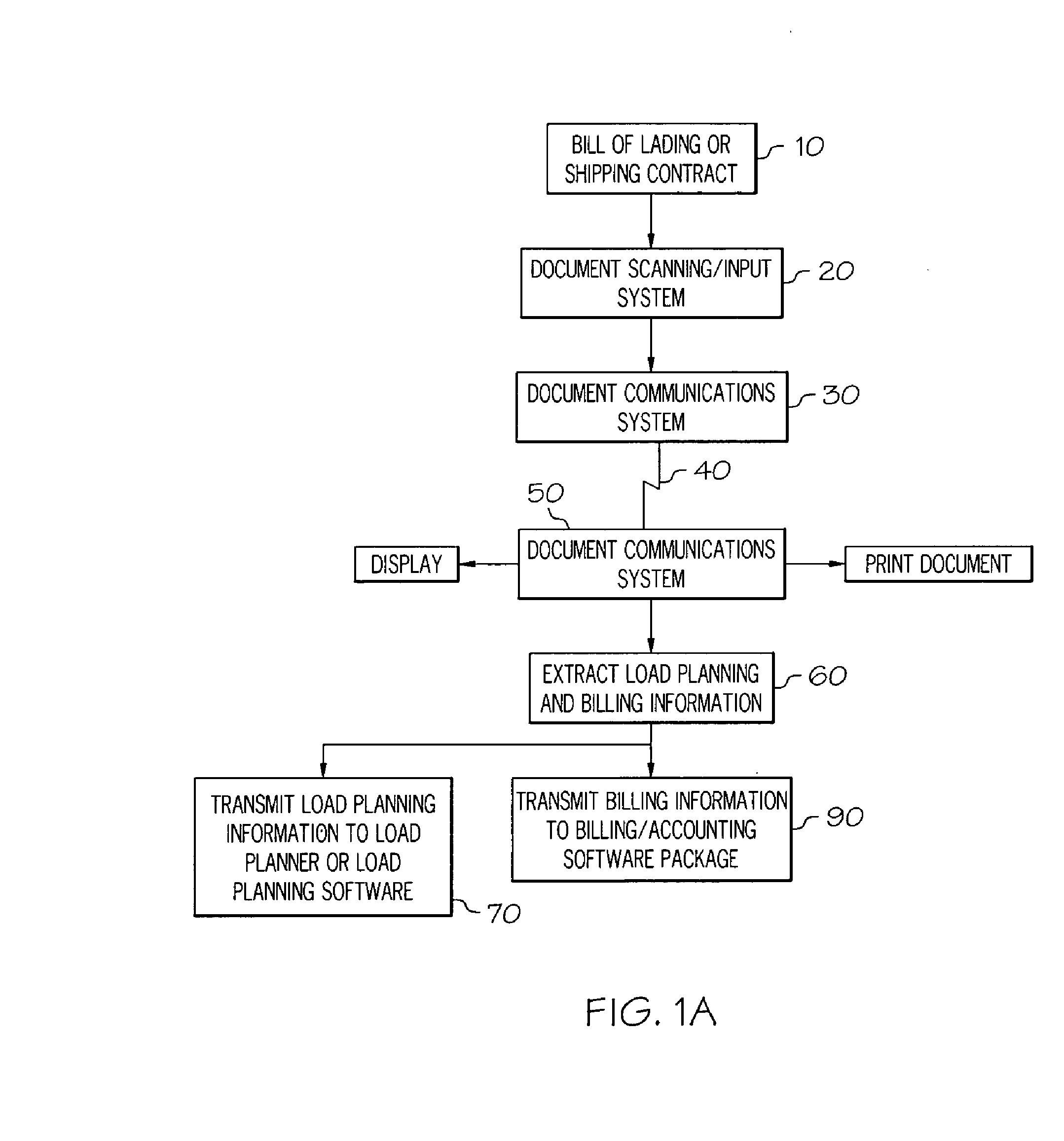 Bill of Lading Transmission and Processing System for Less Than a Load Carriers