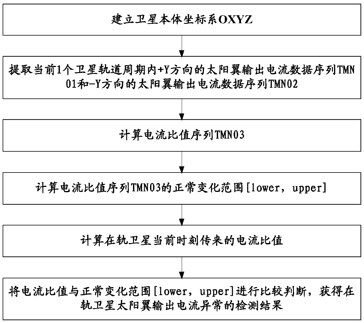 High-precision autonomous diagnosis method for satellite solar wing output current