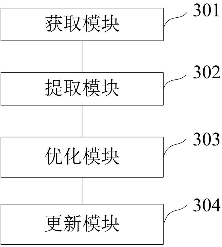 Sensor calibration method and device for unmanned vehicle and electronic equipment