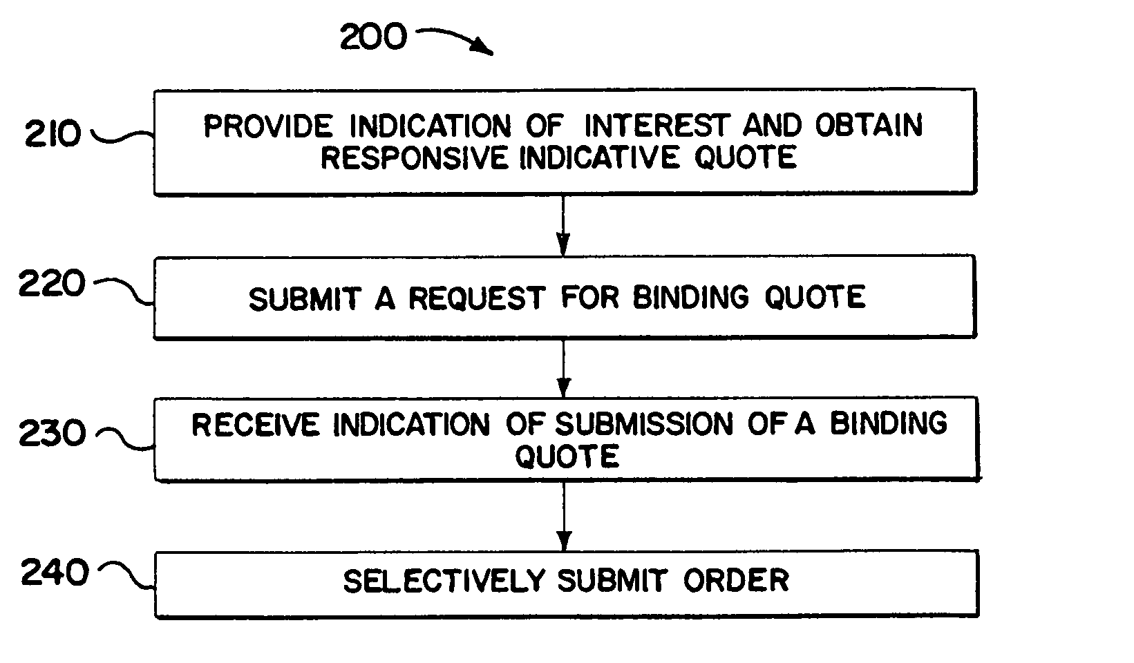 Network and method for trading derivatives by providing enhanced RFQ visibility