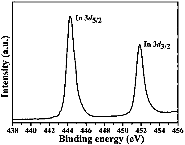 Preparation method of photo anode material of battery prepared through photocatalytic decomposition of water into hydrogen