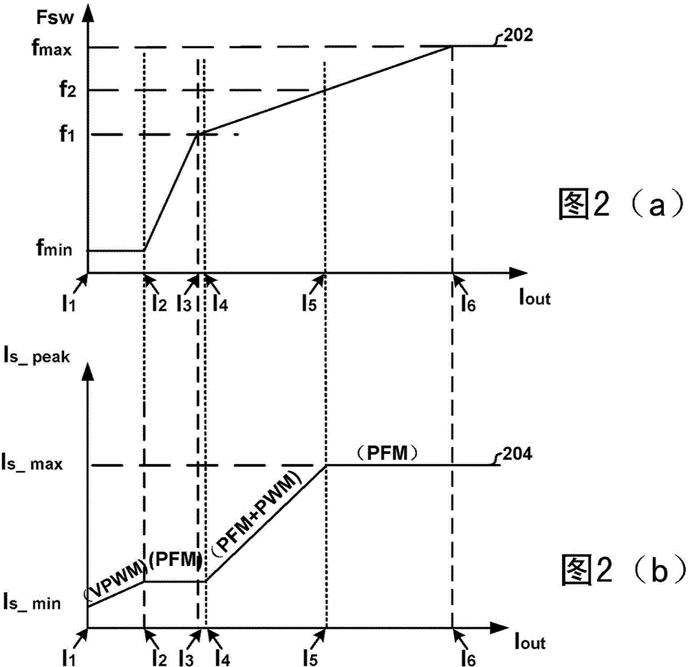 Peak current regulating system and method used in source transformation system