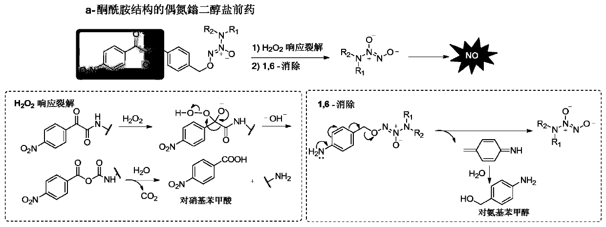 Hydrogen peroxide-responsive diazeniumdiolates and application thereof