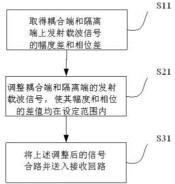 Device and method for suppressing transmission carrier in rfid integrated reader