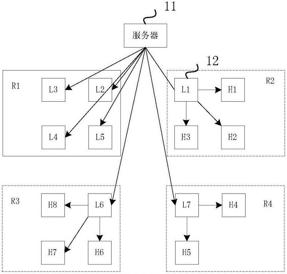 Data acquisition method and node device