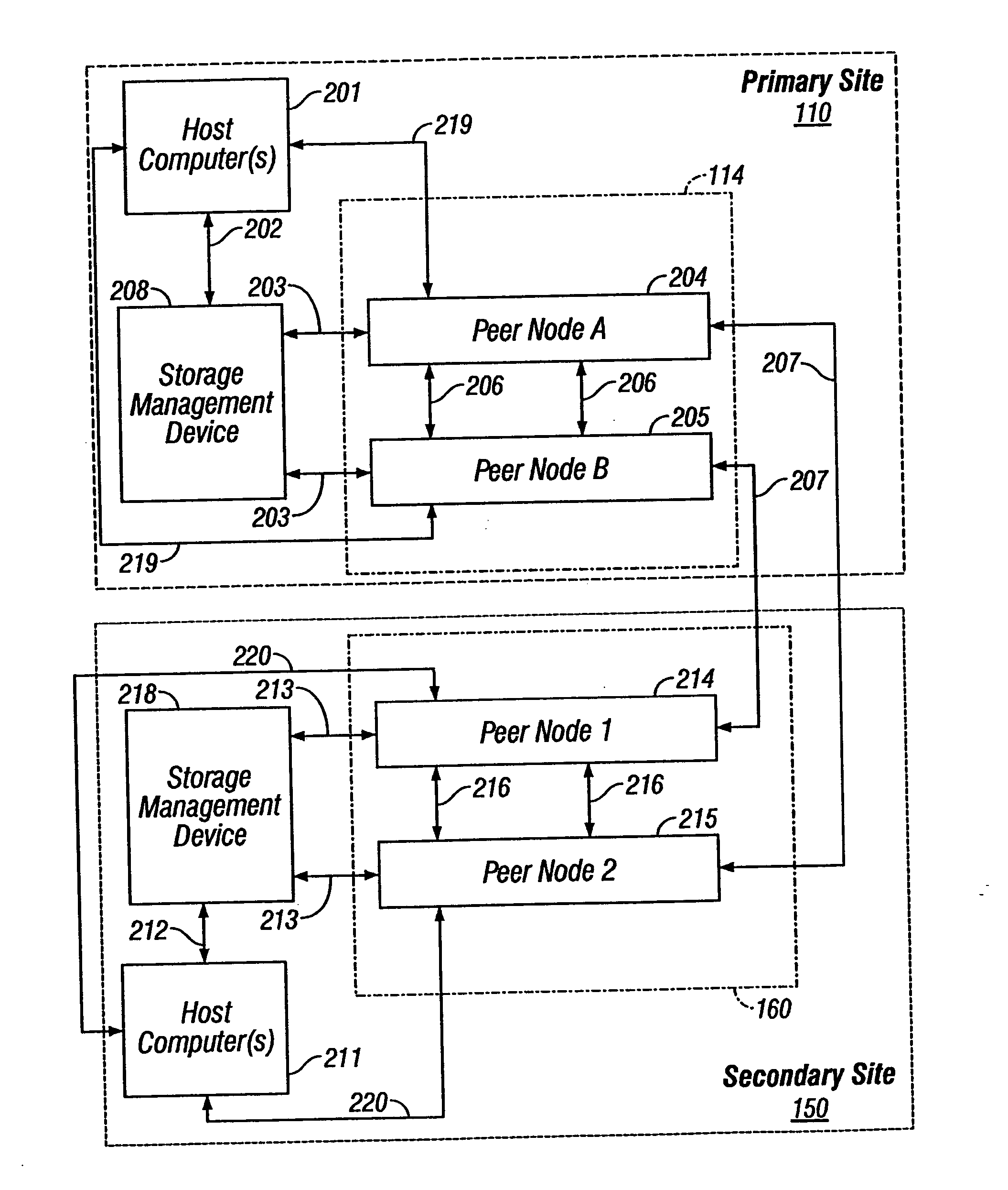 Autonomic learning method to load balance output transfers of two peer nodes