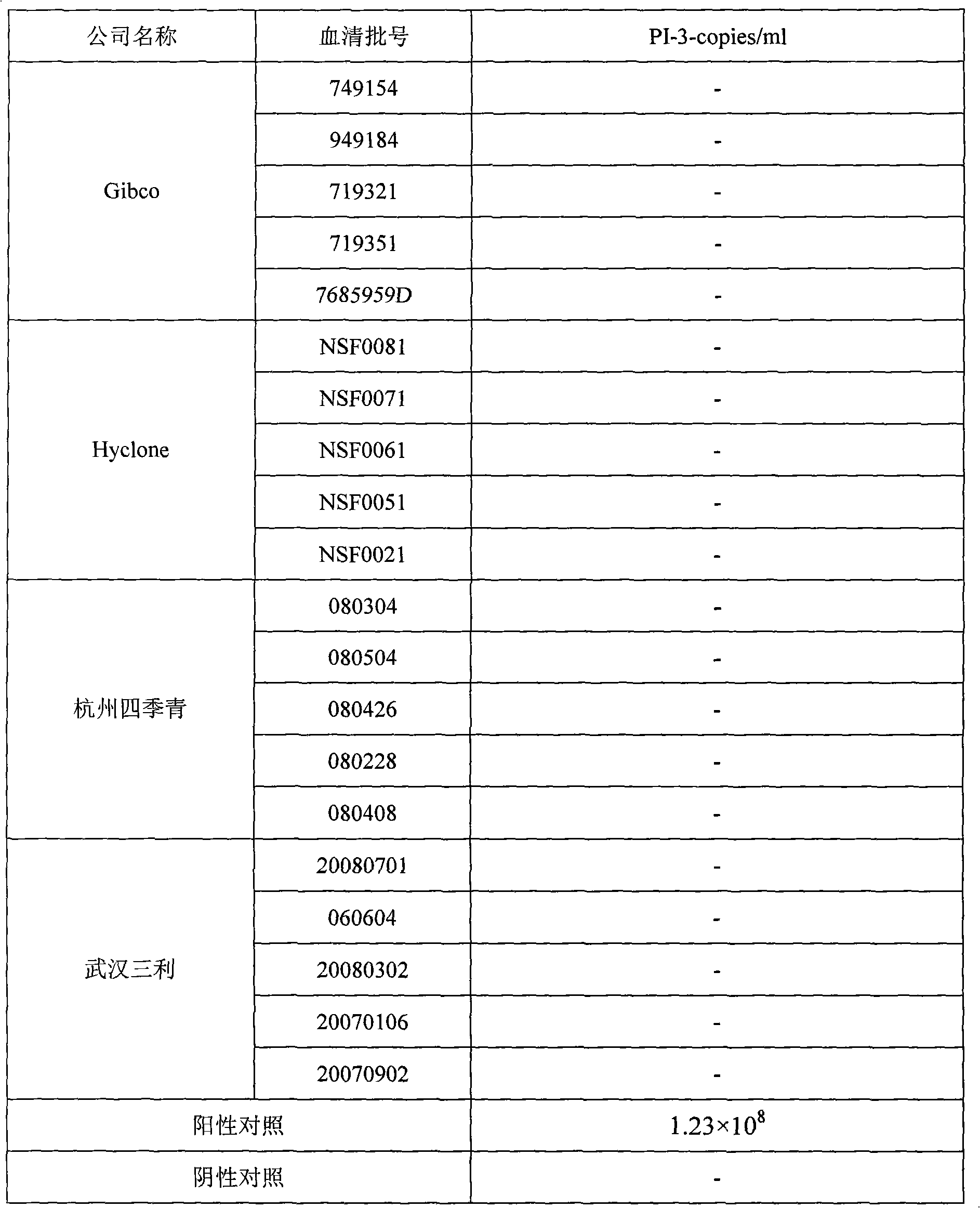 Bovine parainfluenza type-3 virus detecting fluorescence quantitative PCR kit and application thereof