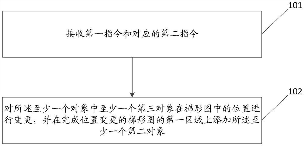 Ladder diagram editing method, device, electronic device and storage medium