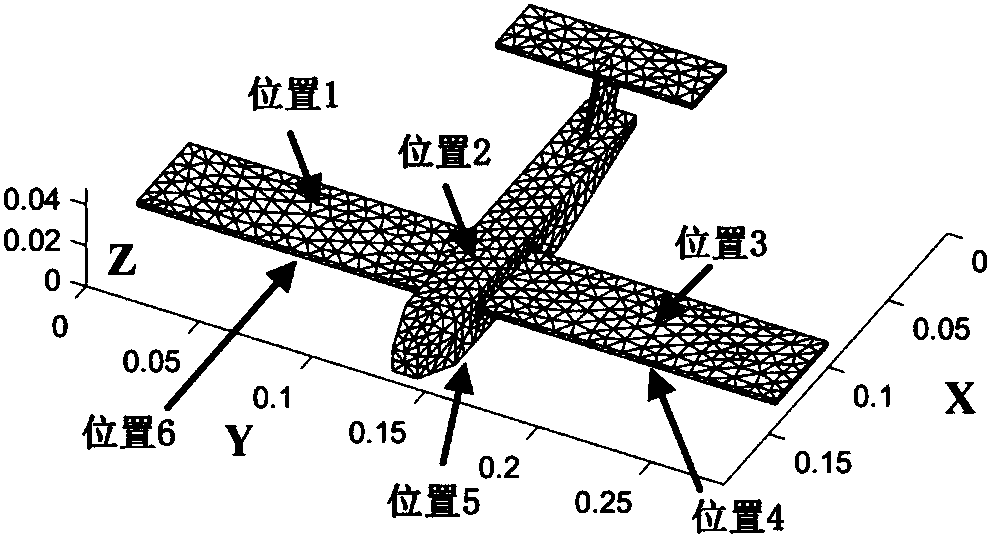 Antenna laying-out method used for increasing isolation degree of same-platform antennas