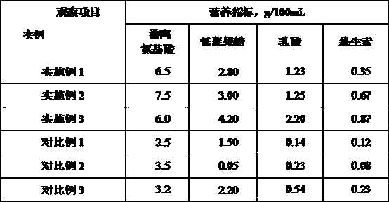 Production method of high-quality mango vinegar