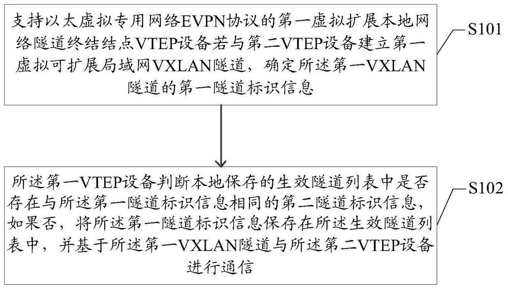 A network connection method, device, equipment and medium