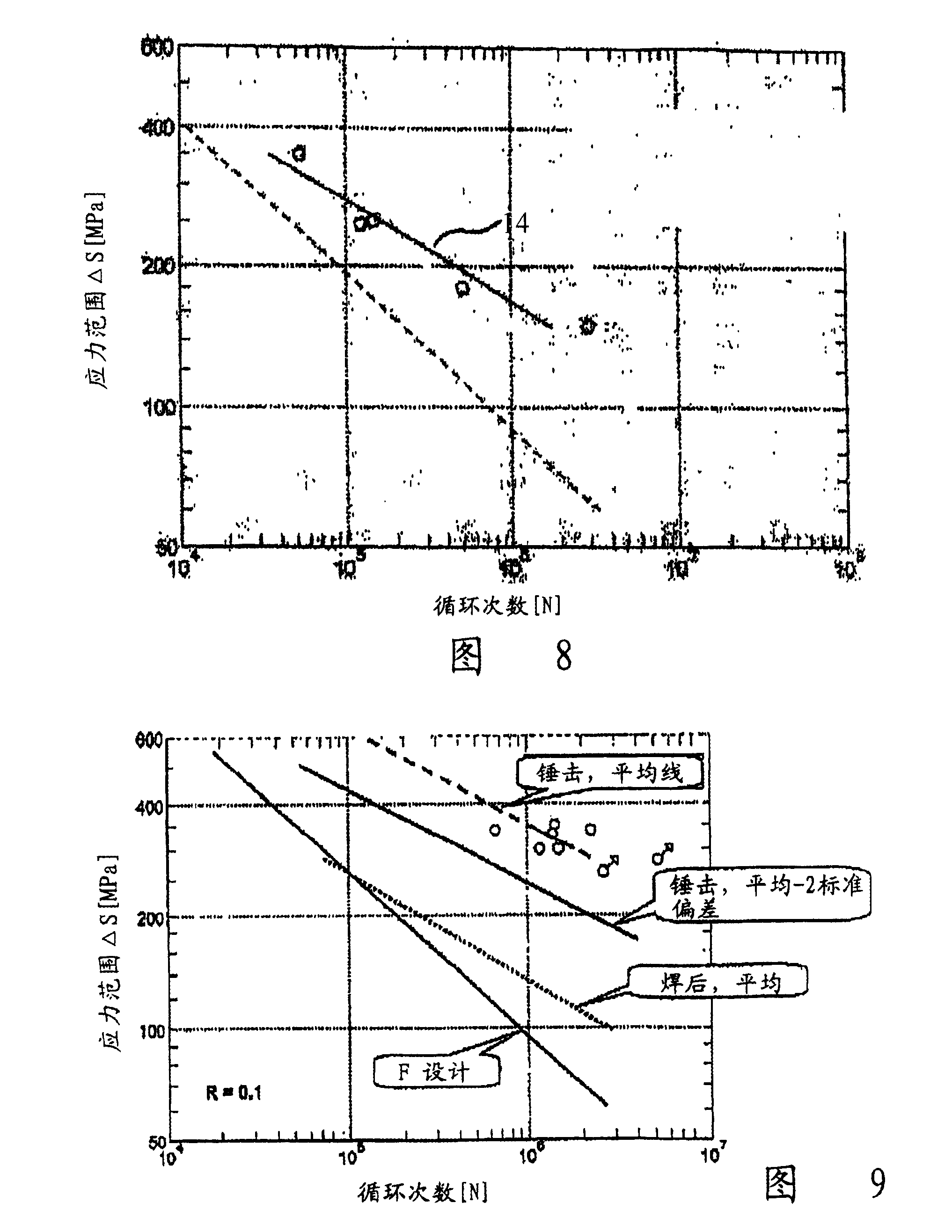 Method for obtaining enhanced fatigue strength in welded metal joints and hammer head for use at cold working