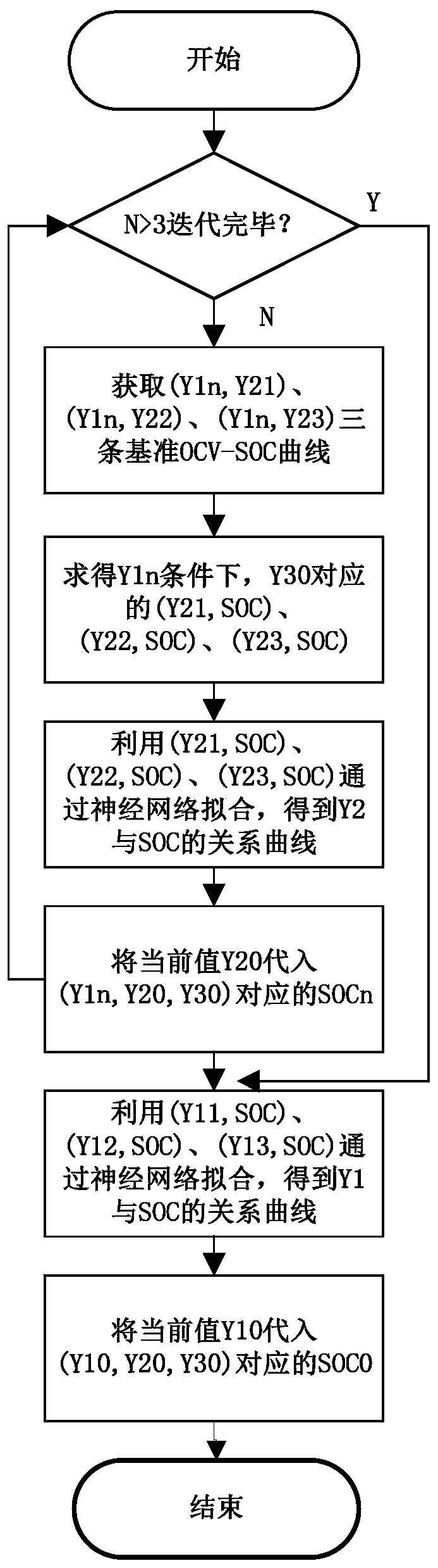 A method and device for real-time online prediction of ocv-soc curve