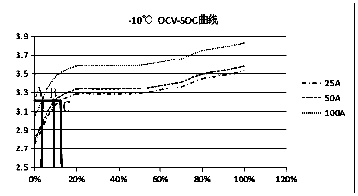 A method and device for real-time online prediction of ocv-soc curve